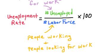 NB2. How to calculate the unemployment rate