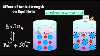 The Effect of Ionic Strength on Equilibria