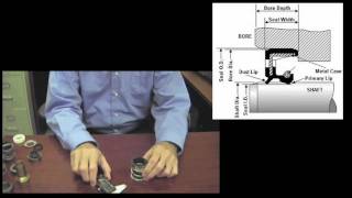 Measuring the shaft size