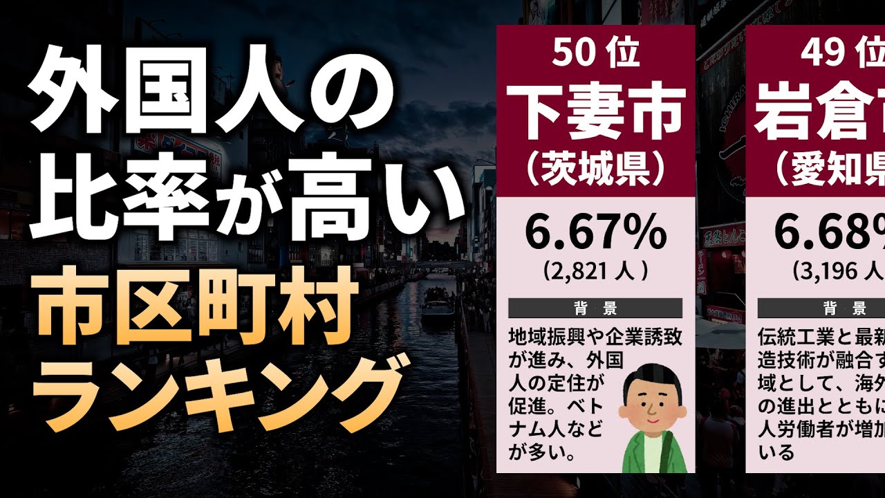 外国人の比率が高い市区町村ランキング（上位50自治体）