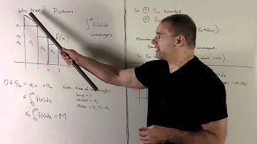 The Integral Test for Series 1a - Definition/ Examples
