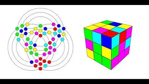A 2d simulation to understand the Rubiks Cube. #science #technology