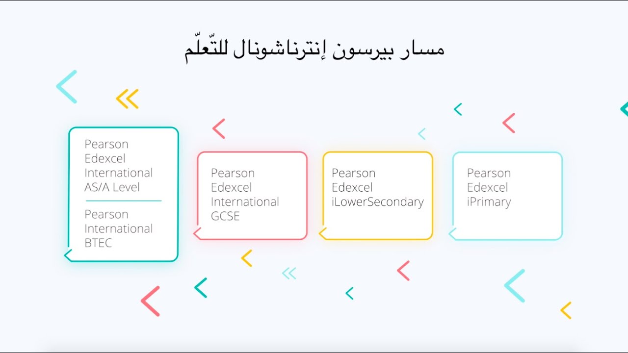Pearson International Learning Pathway – A guide for parents (Arabic ...