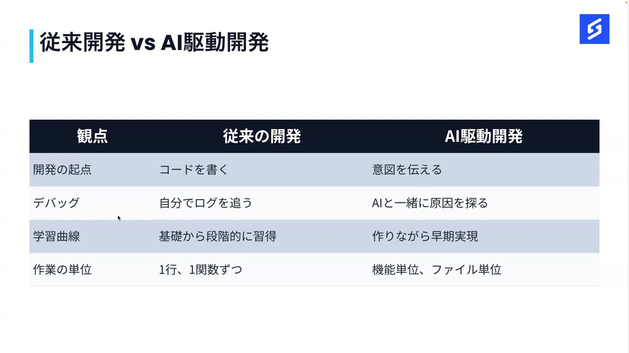 2026年、ソフトウェア開発の常識が変わる？！　AIコーディング講座 AIコーディングとは