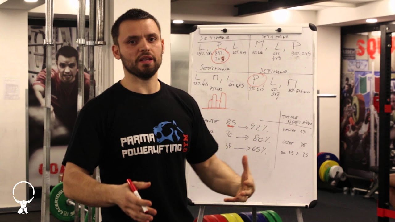 Come pianificare l'allenamento della FORZA. II parte