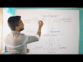 TYPES OF RAINFALL.:/OROGRAPHIC/CONVECTIONAL/CYCLONIC.Explained.