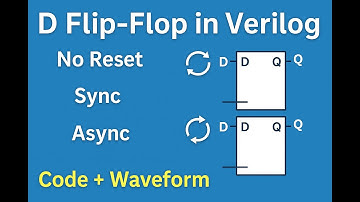 Day2 | D Flip-Flop (DFF) in Verilog | No Reset, Sync Reset & Async Reset Explained | RTL + Testbench