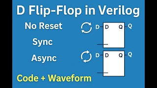 Day2 | D Flip-Flop (DFF) in Verilog | No Reset, Sync Reset & Async Reset Explained | RTL + Testbench