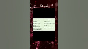 Java | A Comprehensive Syllabus for Core Java Concepts and Beyond #trending #shorts #java #corejava