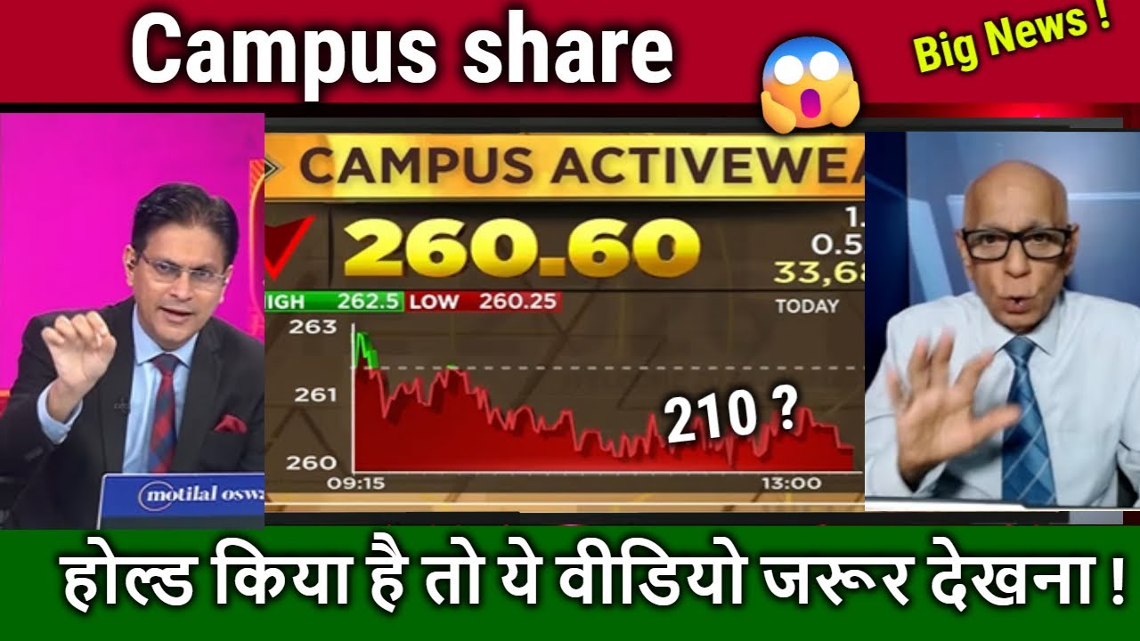 Campus share latest news, analysis/campus share news today/campus share price target 2026