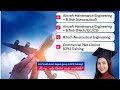 AERONAUTICAL ENGINEERING Admission open for aircraft engineering 9308777273 …