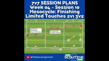 7v7 Full Season Curriculum U10 Soccer Training Finishing the Attack Shooting 2v1 3v2 Drills 7v7 Full