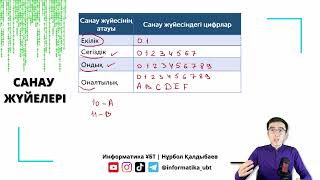 картинка: Тегін сабақ: САНАУ ЖҮЙЕЛЕРІ (екілік, сегіздік, ондық, он алтылық) | Информатика ҰБТ-ға дайындық