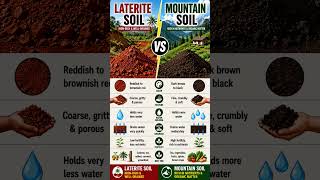 laterite soil vs moutain soil