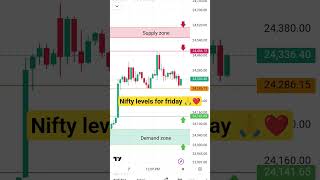 nifty analysis for tomorrow 🙏❤️ #trading #stockmarket #nifty #optionstrading #tradindmargdarshak