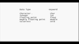 C Programming Bangla Tutorial for beginners -2 (Variables)