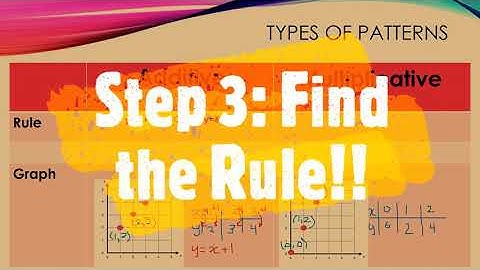 Additive Multiplicative--Part II--Graphs & Rules