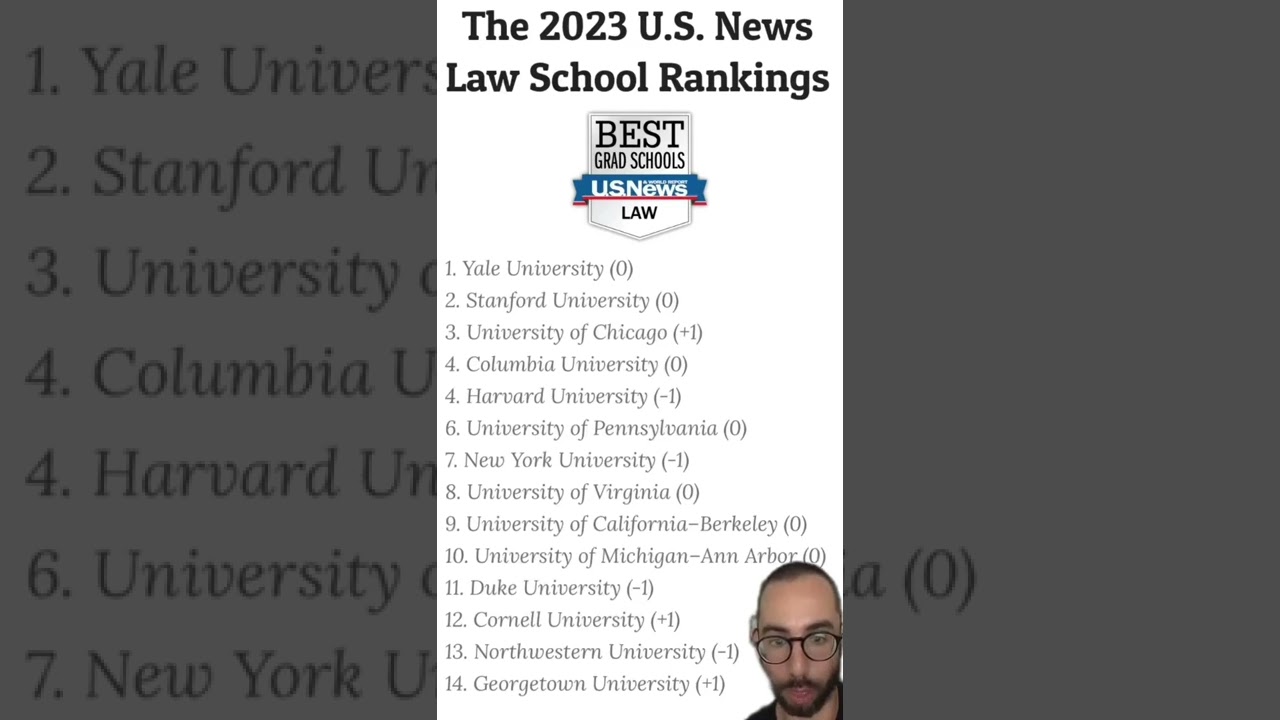 ⁣2023 US News Law School Rankings