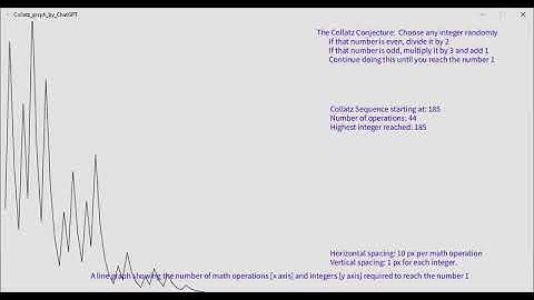 Graphing the Collatz Conjecture