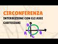 CIRCONFERENZA - L'intersezione con gli assi cartesiani x e y