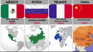 Who Built the Largest Empire in History? - Uncovering the Mystery of Countries Across Time!