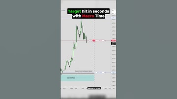 GOLD Macro Execution - 08/10/2025 #ict #trading #forex #signals #daytrading #trader