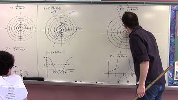 Functions - Inside-Out Exploding Hyperbola - Part 2 of 2