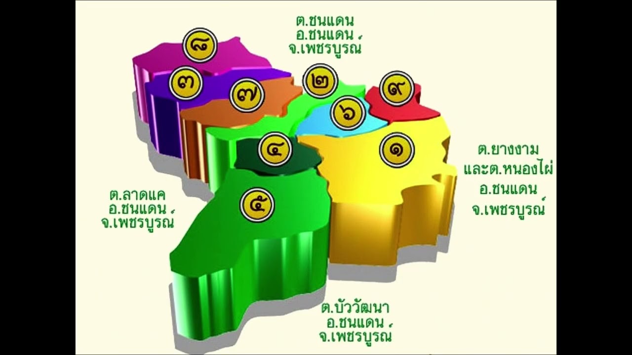นำเสนอ อบต.