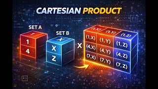 Cartesian Product Explained with Python Code