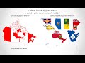 Constitution of Canada  - Part 2 (Division of Powers)