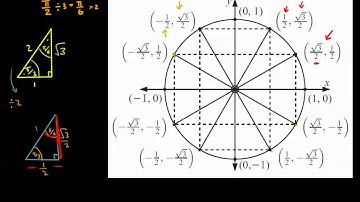 IB - Trig Ratios and the Unit Circle - Part 2
