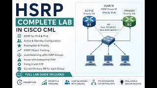 HSRP Complete Lab in Cisco CML | IPv4, IPv6, Preemption, Priority, Tracking & Load Balancing