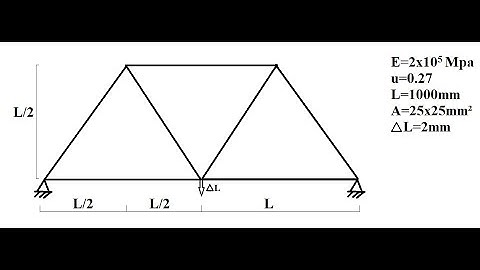 example 03: Trusses  2D