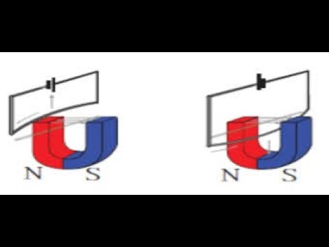 القوة الدافعة الكهربية المستحثه المتولد في سلك مستقيم الدرس الاول الجزء الثاني الفصل الثالث فلمنج