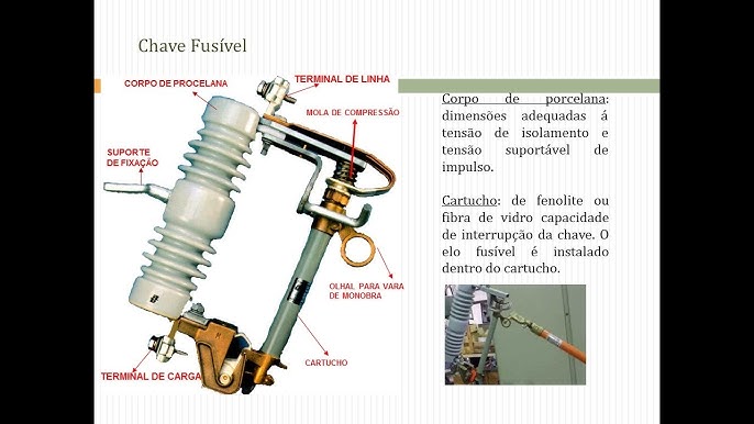 Elos Fusíveis e como são usados no sistema de distribuição de energia – NSB  Engenharia