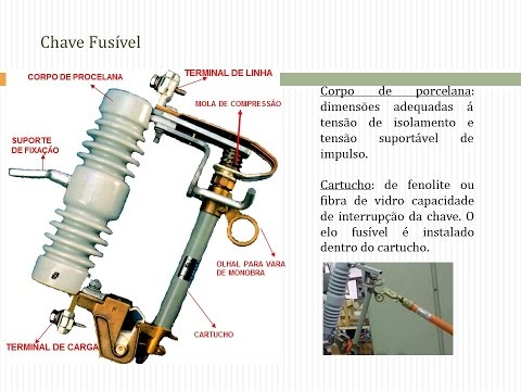 Vídeo: Aterramento modular: tipos, classificação, características, instruções de instalação, aplicação e revisões do proprietário