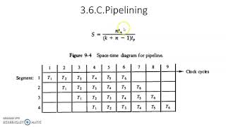 3 6 Pipelining