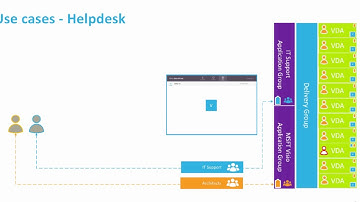 App Groups & Tagging