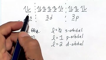 Quick video: The angular momentum quantum number (l)