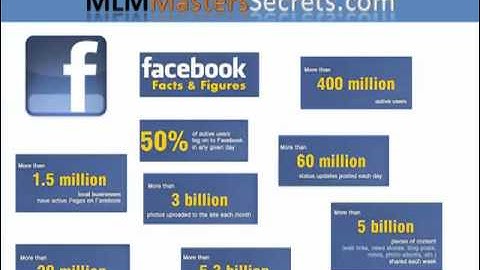 How To Build Your Network Marketing Downline Really Really Fast.mp4