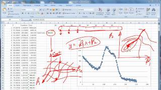 Gauss1 Curve Fit