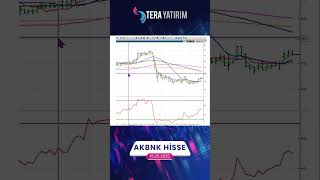 AKBNK Hisse Analiz - Akbank Hisse #akbnk #hisseyorum #hisseanaliz