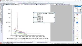 How to Update & Edit Legends in Plots in OriginLab (Step-by-Step Tutorial)