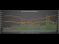 Trend Analysis using Historic Price, Volume, Futures Cumulative OI and Security Deliverable Data