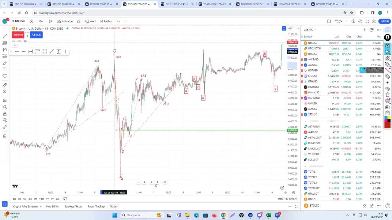 Mi análisis de esta semana