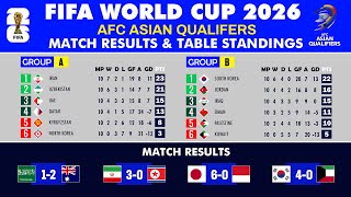 FIFA World Cup 2026 AFC Asian Qualifiers: Match Results & Table Standings - World Cup Qualifiers