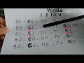 تعليم اللغةالإيطالية من صفر الدرس1 ALFABETO ITALIANO 