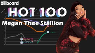 Megan The Stallion - U.S Billboard Hot 100 Chart History (2019 - 2021)
