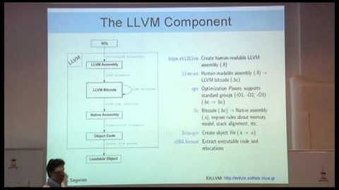 ErLLVM: Kostis Sagonas