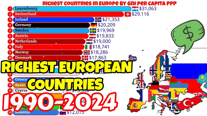 Richest countries in Europe by GNI per capita PPP 1990-2024